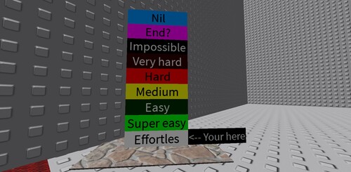 Taik's difficulty chart obby