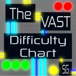 The Vast Difficulty Chart