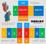 Roblox Acc's Through the Years