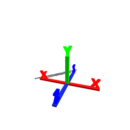 Directions X, Y, Z
