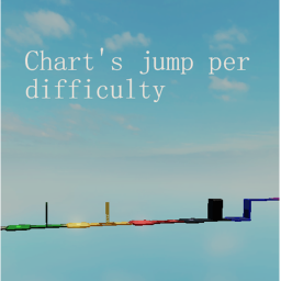 Chart's Jump per difficulty