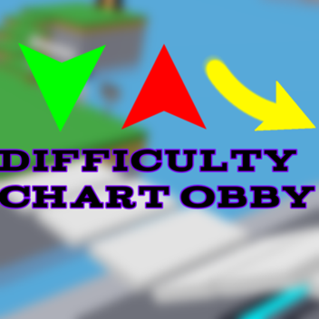 UP DOWN MİDDLE Difficulty chart  [CLASS 2 BETA]