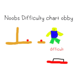 noob's difficulty chart obby