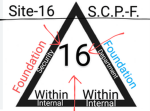 SCP Foundation | Internal Security Department
