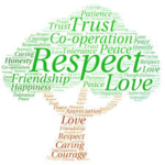 Friendship And Trust