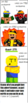 Non-Noobs Group