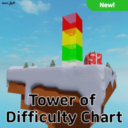 JH's Tower of Difficulty Chart (beta)