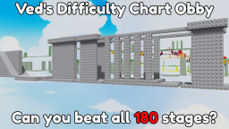 Tabela Trudności Veda Obby