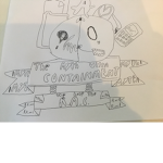 Ultra myth containment