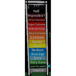 [UPDATE] Eagle's Difficulty Chart!