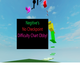 Negitive's No Checkpoint Difficulty Chart Obby