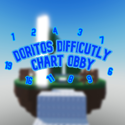 Doritos Difficulty Chart Obby
