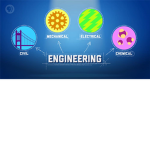 The Engineer Masters
