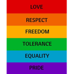 Bisexual, Gay, Lesbian, Supporters