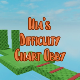 Hia's Difficulty Chart Obby