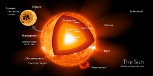 THE SUN