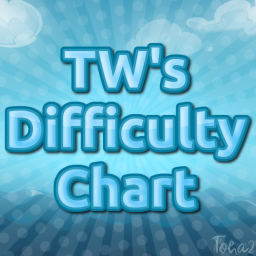 TWs BROKEN ABANDONED icon