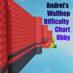 Andrei's Wallhop Difficulty Chart icon