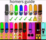 Red homer community