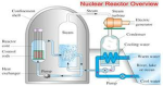 Nuclear Submarine Simulation