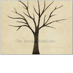 The Aresko Bloodline