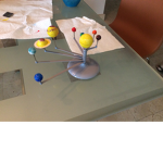 Planets of the solar system group