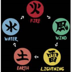 The Elementals Group