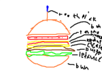 hamburger
