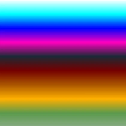 Gradient of Difficulty Chart