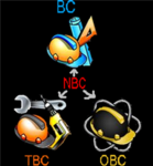 NBC,BC,TBC And OBC Members