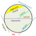 Circular Games