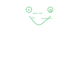 Green Keen Fan Group