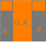 G.O.R.P.