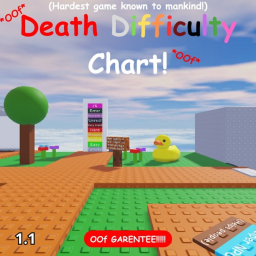 Death Difficulty Chart