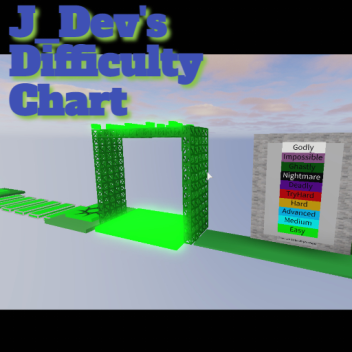 J_Dev's Difficulty Chart