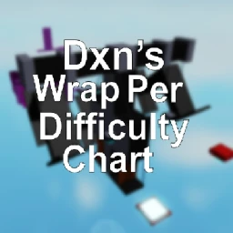Killi's Wraparound's Per Difficulty Chart  icon