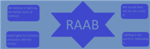 Roblox-All against bullies