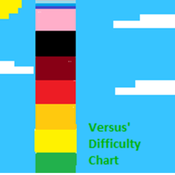 Versus' Difficulty Chart