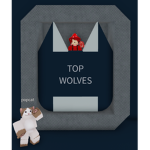 Top Wolves