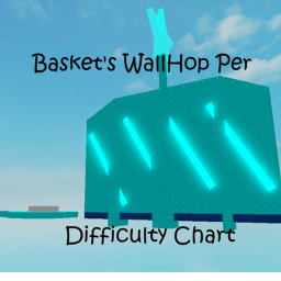 Basket's WallHop Per Difficulty Chart