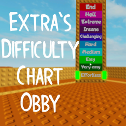 [BETA] Extra’s Difficulty Chart Obby