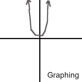 Graphing