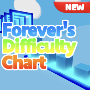 Forever's Difficulty Chart Obby
