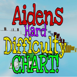 Aiden's Wrap Around Difficulty Chart