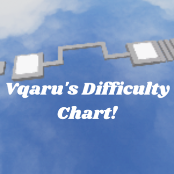 vqaru's difficulty chart!