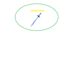 Lightning Evolution