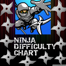 Ninja Difficulty Chart [ALPHA]