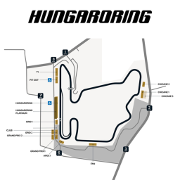 Hungaroring Test Place