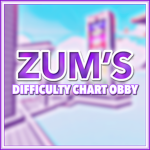 Zum's Productions