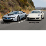 How Wealth Are You?